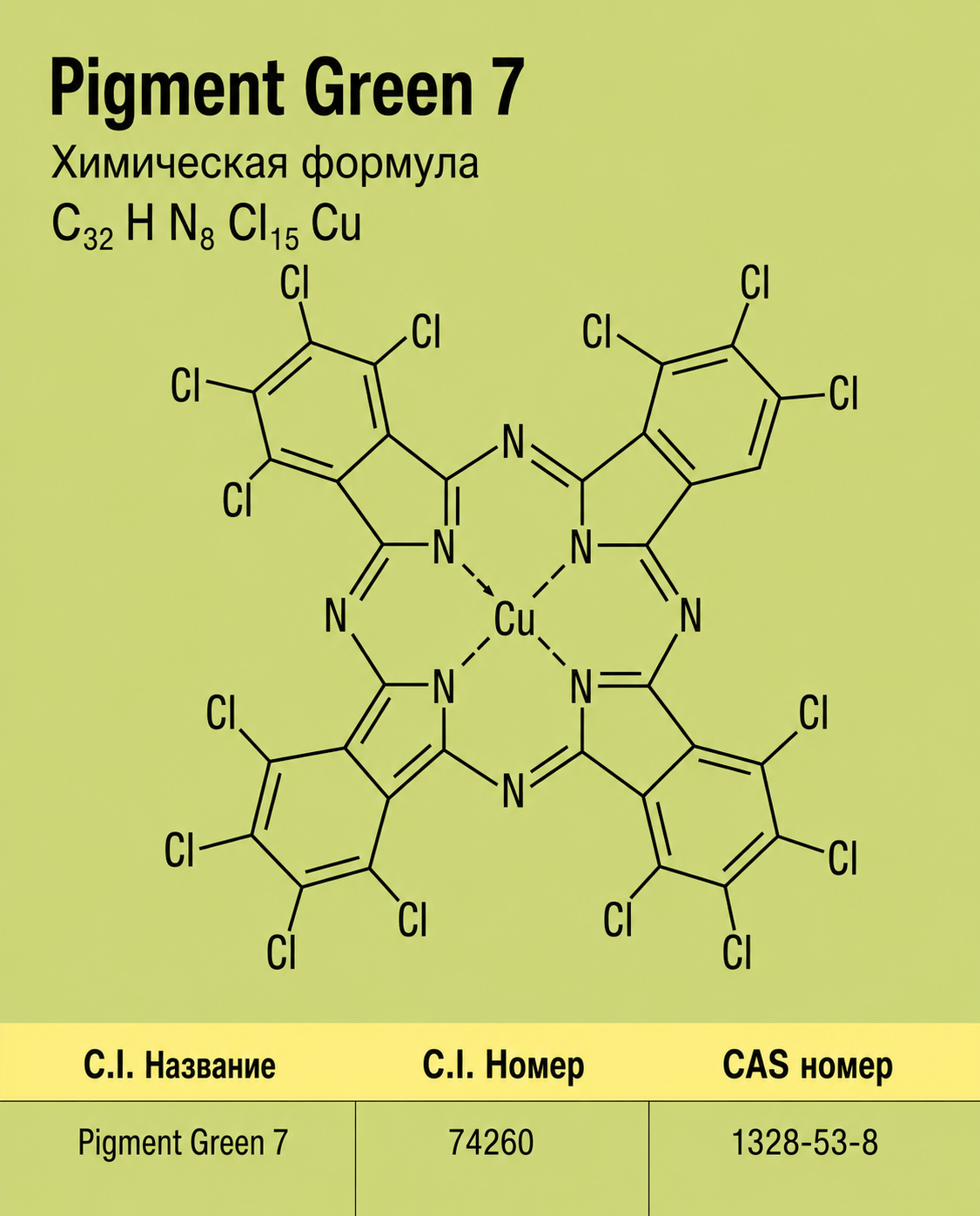 Pigment Green 7 химическая формула